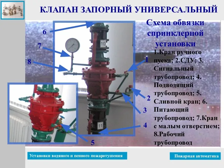 КЛАПАН ЗАПОРНЫЙ УНИВЕРСАЛЬНЫЙ Схема обвязки спринклерной установки 1 3 4 6