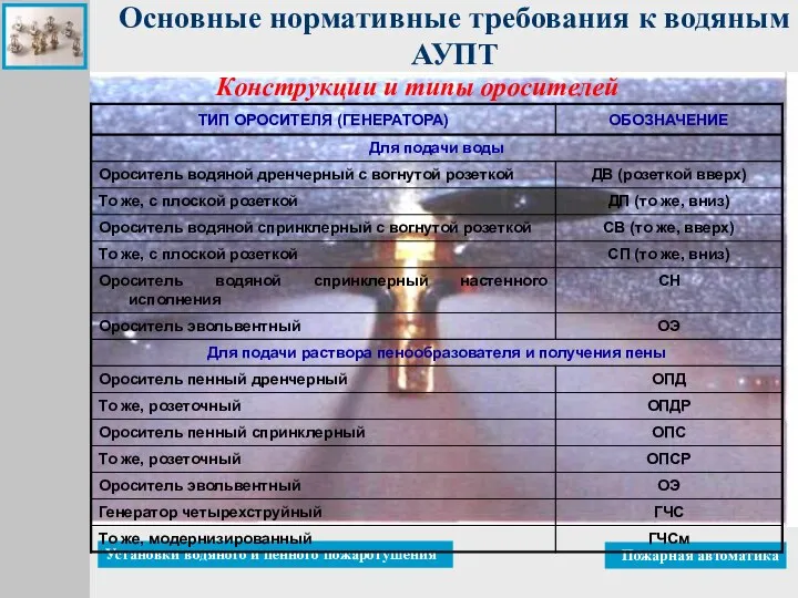 Основные нормативные требования к водяным АУПТ Конструкции и типы оросителей