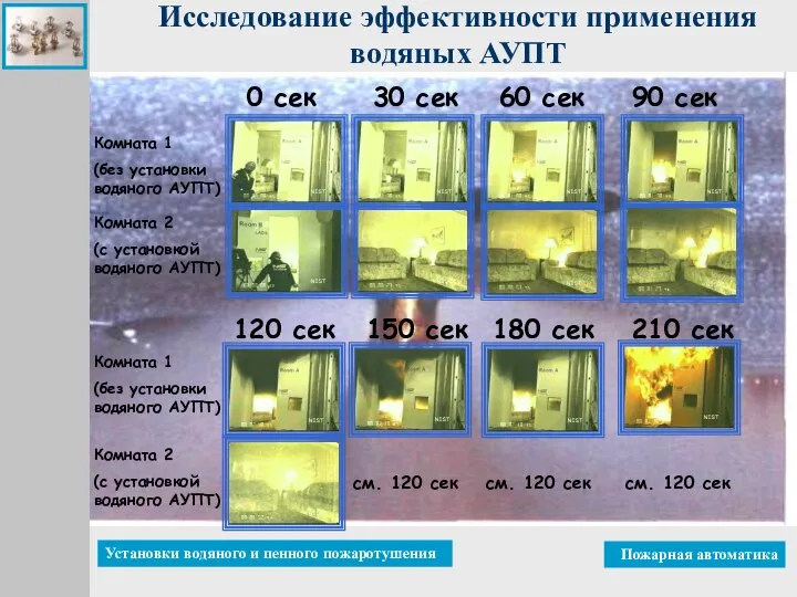 Комната 1 (без установки водяного АУПТ) Комната 2 (с установкой водяного