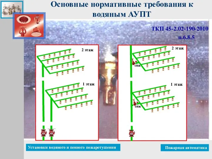 Основные нормативные требования к водяным АУПТ ТКП 45-2.02-190-2010 п.6.8.5 1 этаж 2 этаж спж спж