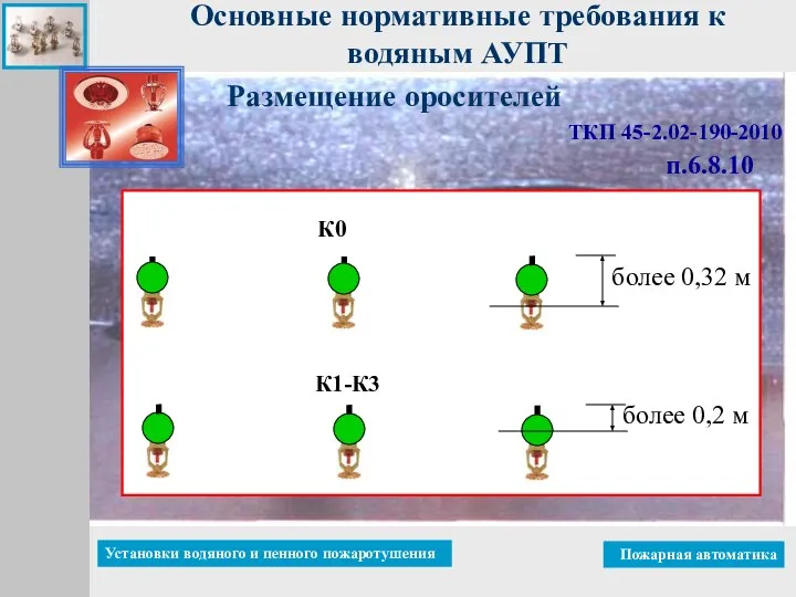 Размещение оросителей К0 К1-К3 более 0,32 м более 0,2 м ТКП