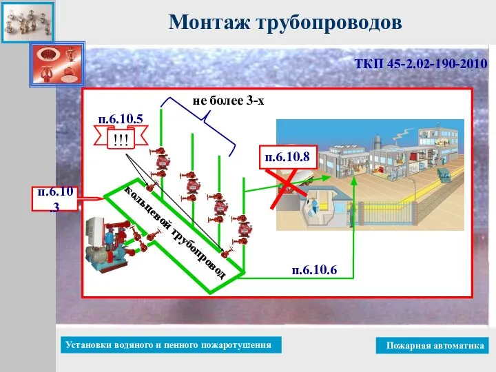 Монтаж трубопроводов ТКП 45-2.02-190-2010 п.6.10.3 п.6.10.5 п.6.10.6 п.6.10.8