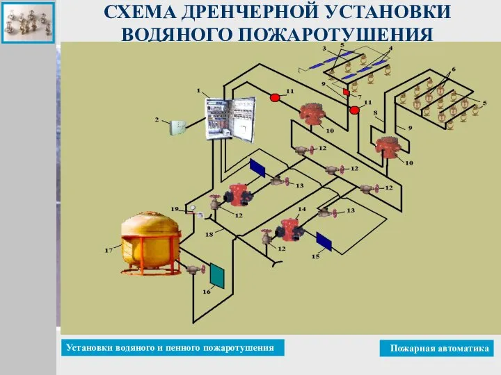 СХЕМА ДРЕНЧЕРНОЙ УСТАНОВКИ ВОДЯНОГО ПОЖАРОТУШЕНИЯ