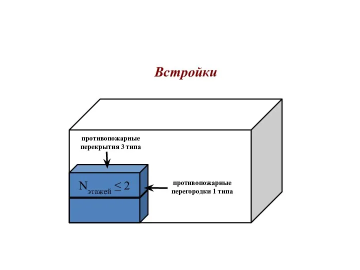 Встройки