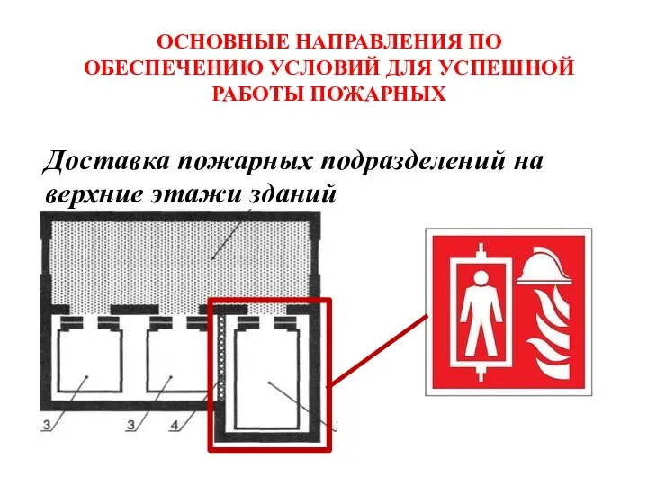 Доставка пожарных подразделений на верхние этажи зданий ОСНОВНЫЕ НАПРАВЛЕНИЯ ПО ОБЕСПЕЧЕНИЮ УСЛОВИЙ ДЛЯ УСПЕШНОЙ РАБОТЫ ПОЖАРНЫХ