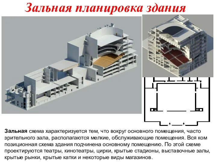 Зальная планировка здания Зальная схема характеризуется тем, что вокруг основного помещения,