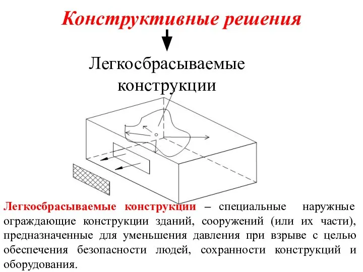 Конструктивные решения Легкосбрасываемые конструкции Легкосбрасываемые конструкции – специальные наружные ограждающие конструкции