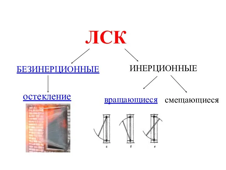 ЛСК БЕЗИНЕРЦИОННЫЕ ИНЕРЦИОННЫЕ остекление вращающиеся смещающиеся