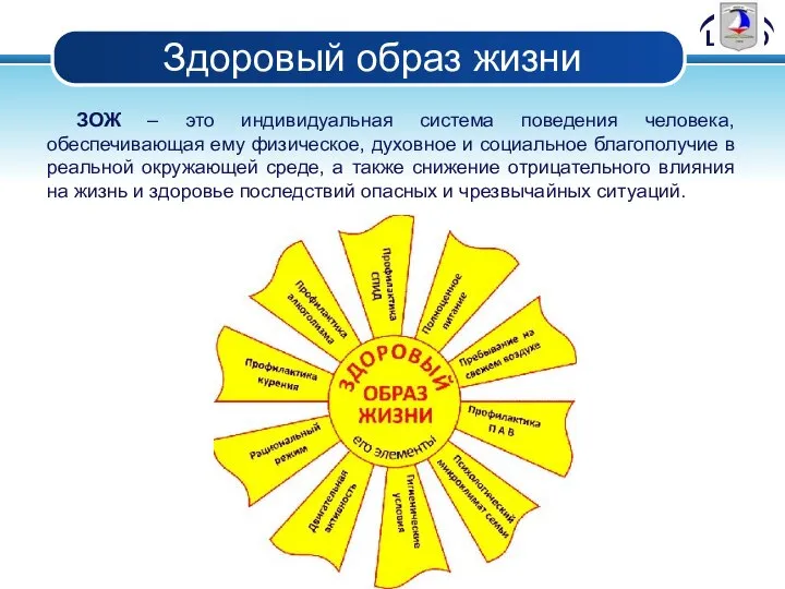 Здоровый образ жизни ЗОЖ – это индивидуальная система поведения человека, обеспечивающая