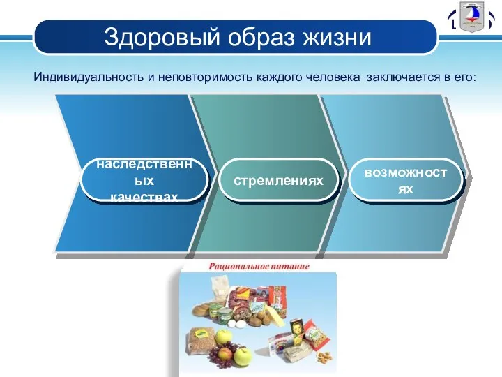 Здоровый образ жизни наследственных качествах стремлениях возможностях Индивидуальность и неповторимость каждого человека заключается в его: