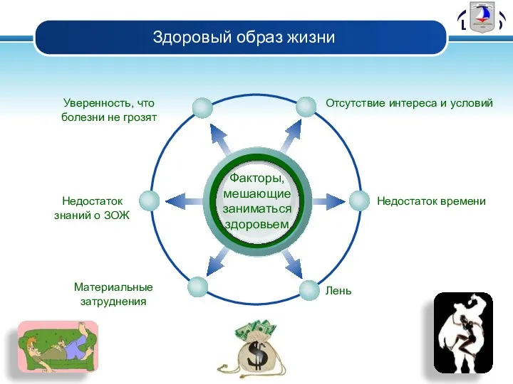 Здоровый образ жизни Факторы, мешающие заниматься здоровьем Отсутствие интереса и условий