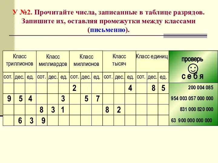 У №2. Прочитайте числа, записанные в таблице разрядов. Запишите их, оставляя