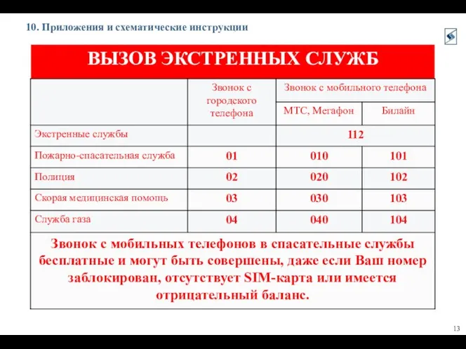 10. Приложения и схематические инструкции