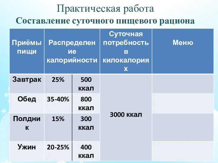 Практическая работа Составление суточного пищевого рациона