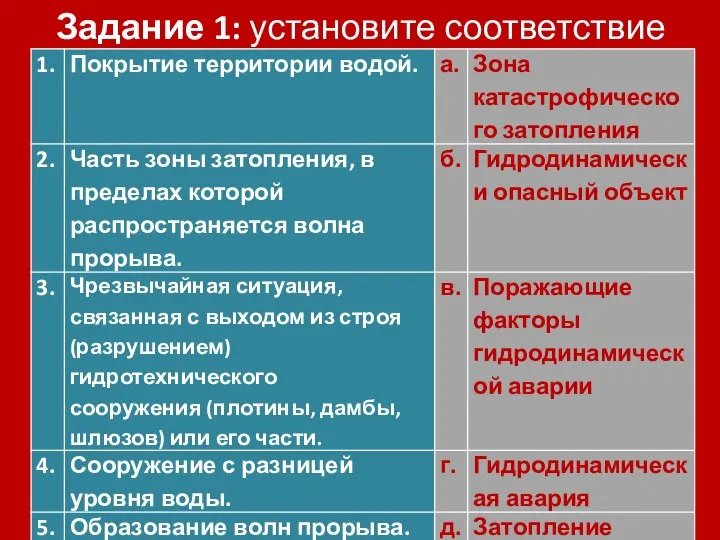 Задание 1: установите соответствие