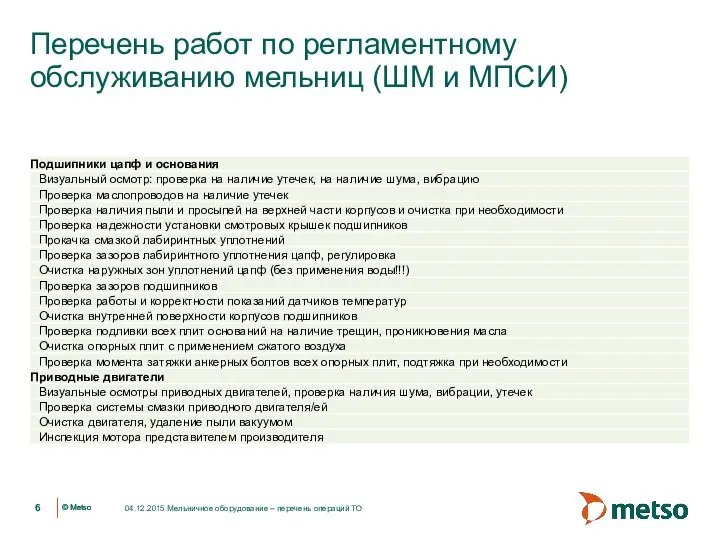 Перечень работ по регламентному обслуживанию мельниц (ШМ и МПСИ) 04.12.2015 Мельничное оборудование – перечень операций ТО