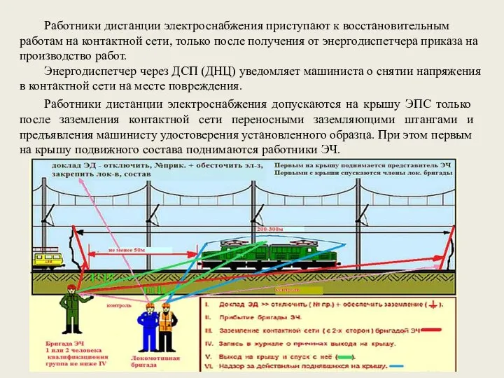 Работники дистанции электроснабжения приступают к восстановительным работам на контактной сети, только