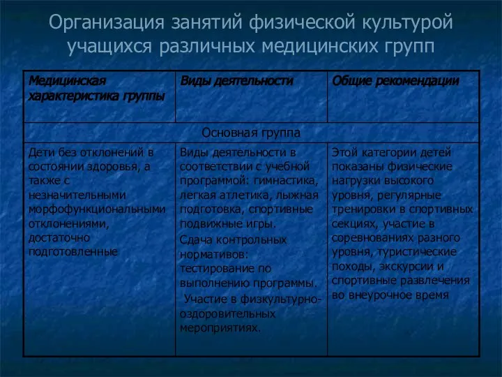 Организация занятий физической культурой учащихся различных медицинских групп