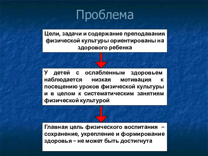 Проблема Цели, задачи и содержание преподавания физической культуры ориентированы на здорового