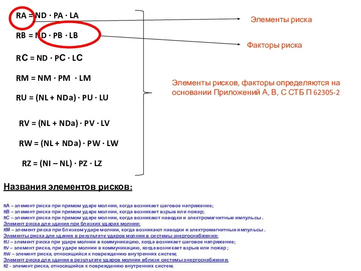 RA = ND ∙ PA ∙ LA RB = ND ∙