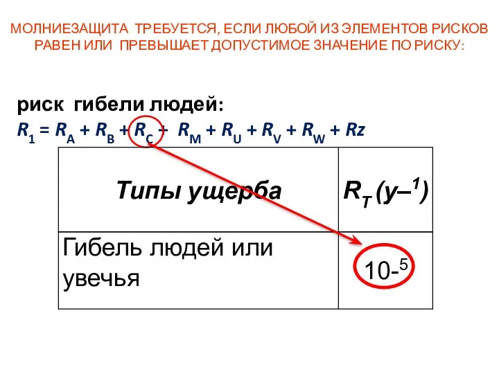 риск гибели людей: R1 = RA + RB + RC +