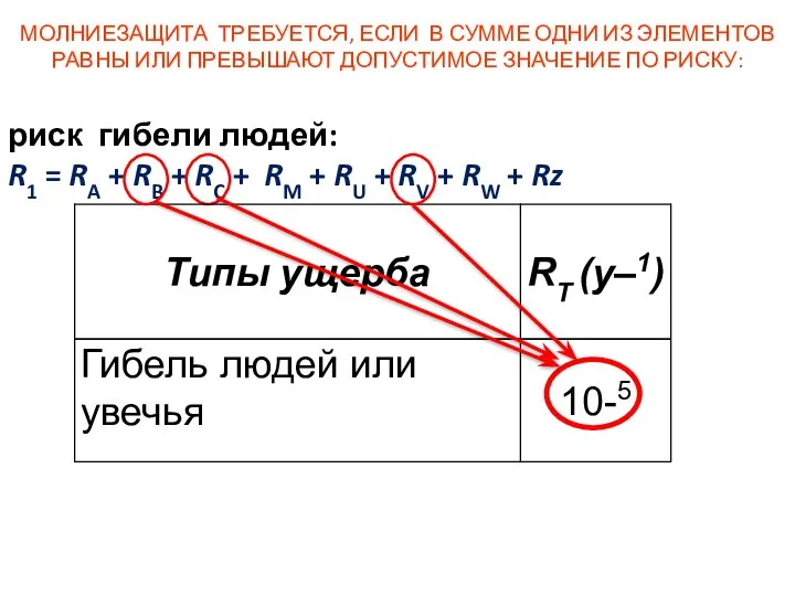 риск гибели людей: R1 = RA + RB + RC +