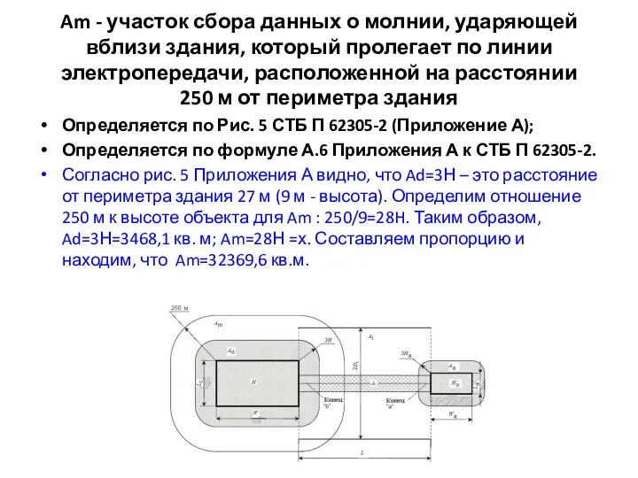 Am - участок сбора данных о молнии, ударяющей вблизи здания, который