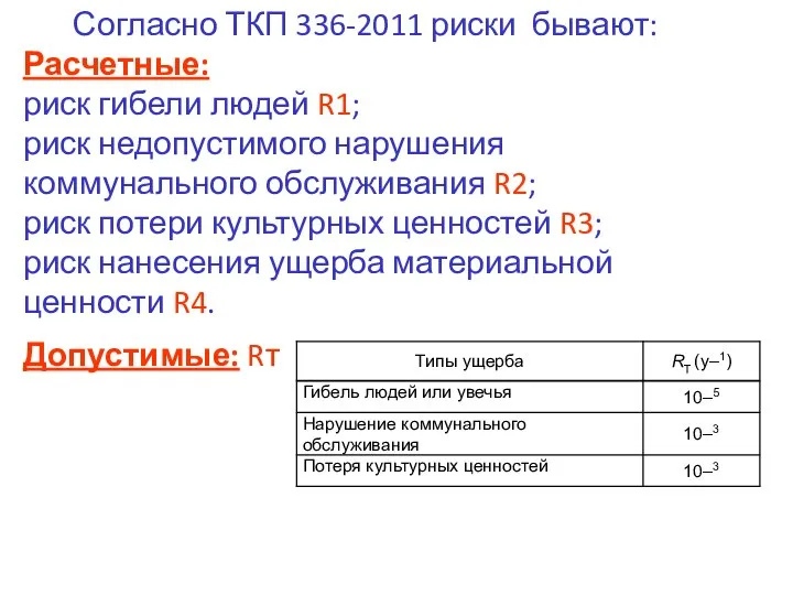 Согласно ТКП 336-2011 риски бывают: Расчетные: риск гибели людей R1; риск