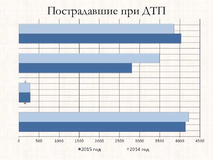 Пострадавшие при ДТП