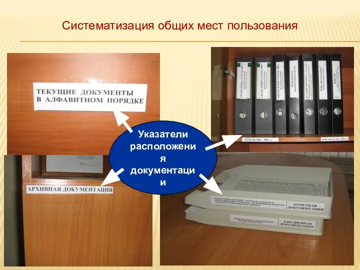 Указатели расположения документации Систематизация общих мест пользования