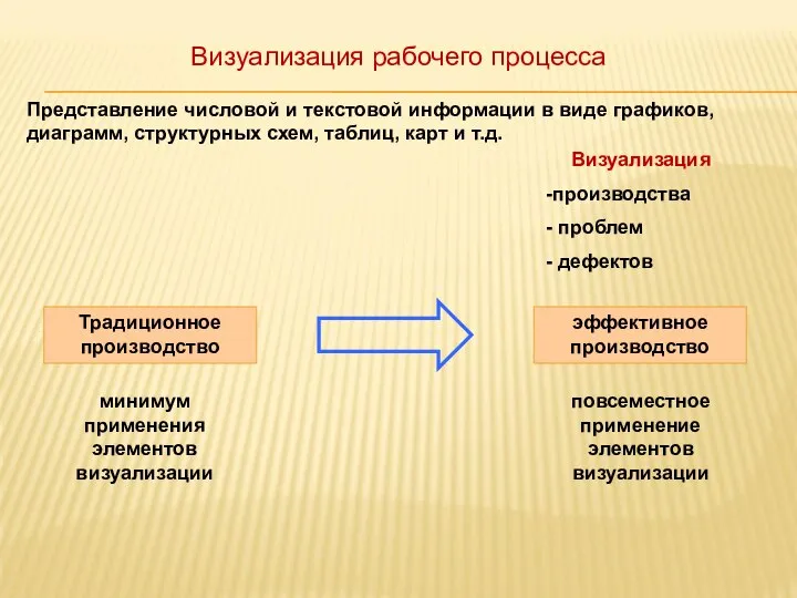 Представление числовой и текстовой информации в виде графиков, диаграмм, структурных схем,