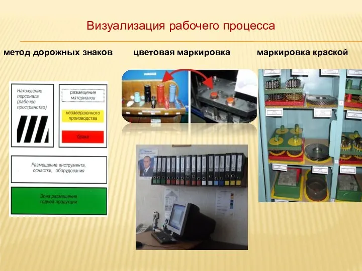 метод дорожных знаков маркировка краской цветовая маркировка Визуализация рабочего процесса