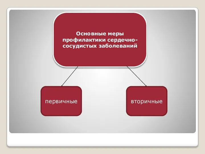 Основные меры профилактики сердечно-сосудистых заболеваний первичные вторичные