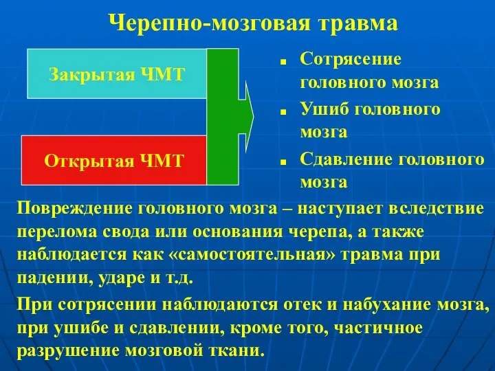 Черепно-мозговая травма Сотрясение головного мозга Ушиб головного мозга Сдавление головного мозга