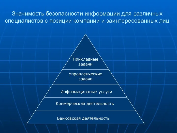 Значимость безопасности информации для различных специалистов с позиции компании и заинтересованных