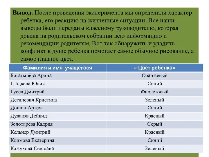 Вывод. После проведения эксперимента мы определили характер ребенка, его реакцию на