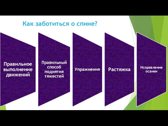 Как заботиться о спине?