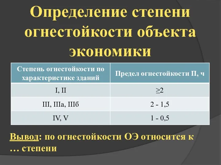 Определение степени огнестойкости объекта экономики Вывод: по огнестойкости ОЭ относится к … степени