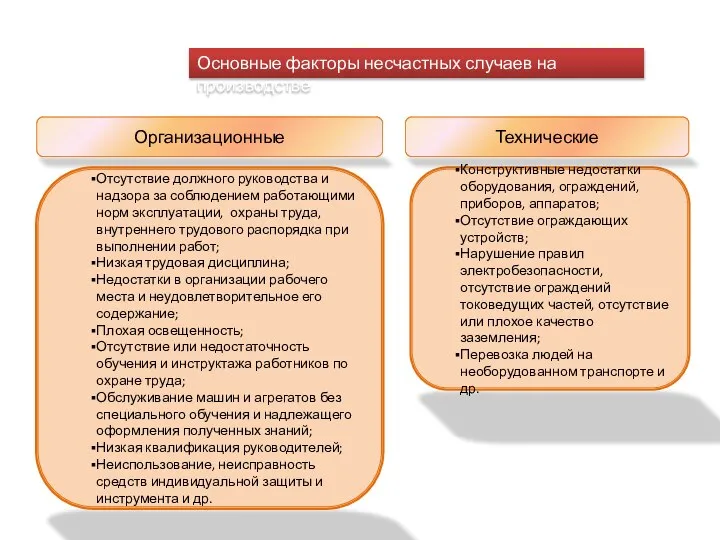 Основные факторы несчастных случаев на производстве Организационные Отсутствие должного руководства и