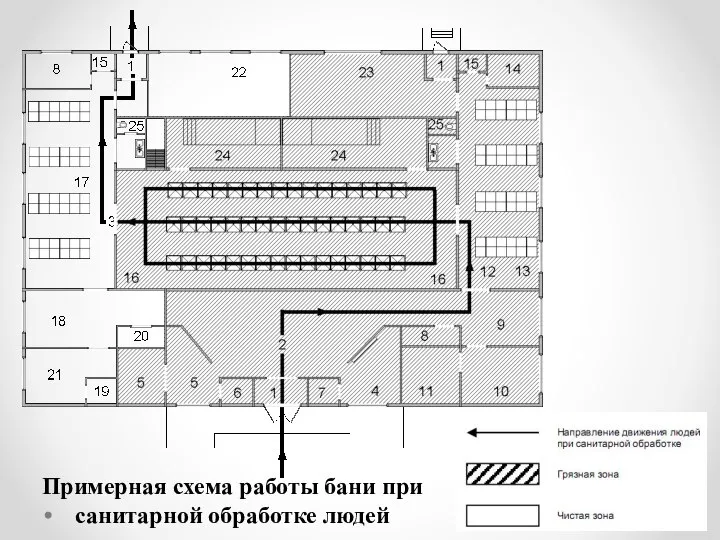 Примерная схема работы бани при санитарной обработке людей