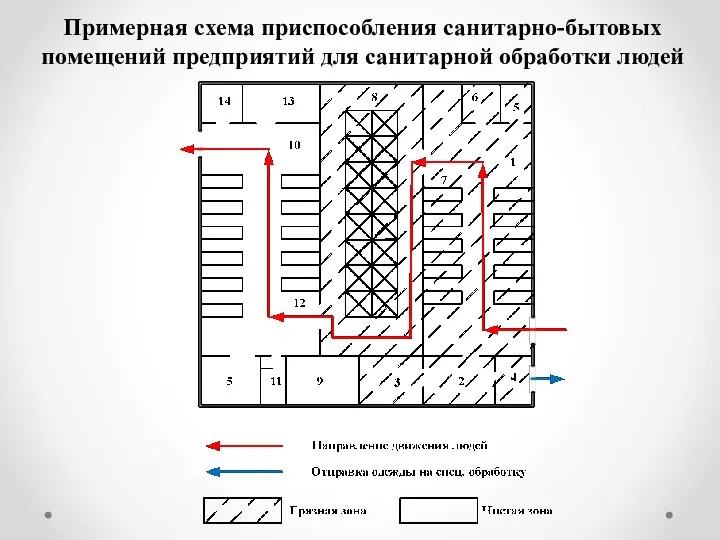 Примерная схема приспособления санитарно-бытовых помещений предприятий для санитарной обработки людей