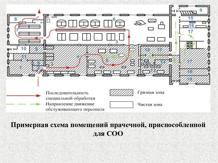 Примерная схема помещений прачечной, приспособленной для СОО