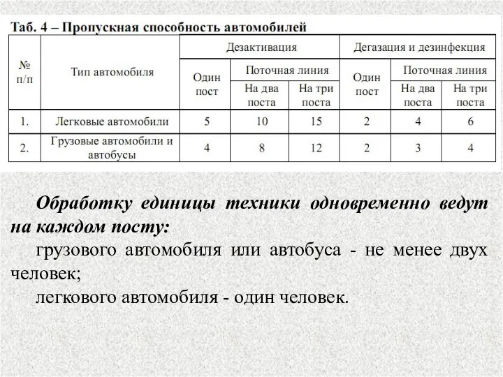 Обработку единицы техники одновременно ведут на каждом посту: грузового автомобиля или