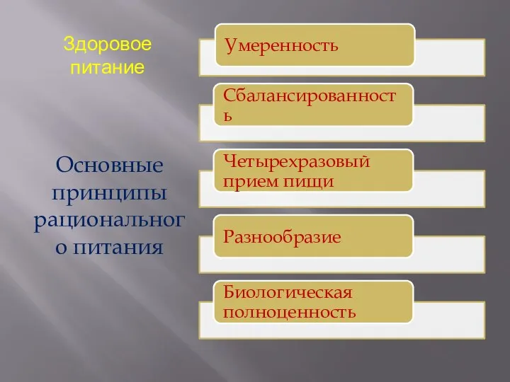 Здоровое питание Основные принципы рационального питания