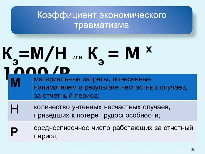 Кэ=М/Н или Кэ = M х 1000/P