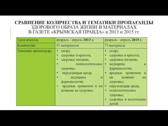 СРАВНЕНИЕ КОЛИЧЕСТВА И ТЕМАТИКИ ПРОПАГАНДЫ ЗДОРОВОГО ОБРАЗА ЖИЗНИ В МАТЕРИАЛАХ В