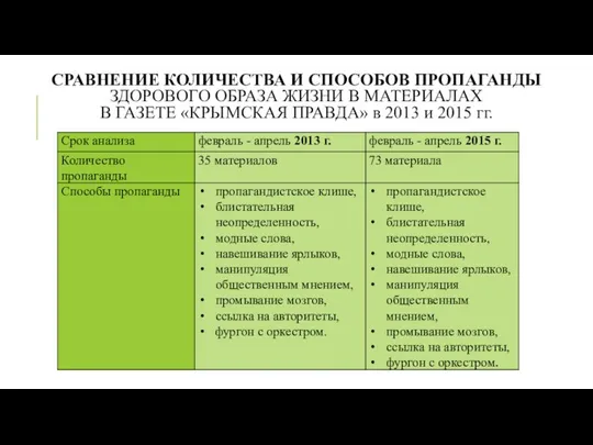 СРАВНЕНИЕ КОЛИЧЕСТВА И СПОСОБОВ ПРОПАГАНДЫ ЗДОРОВОГО ОБРАЗА ЖИЗНИ В МАТЕРИАЛАХ В