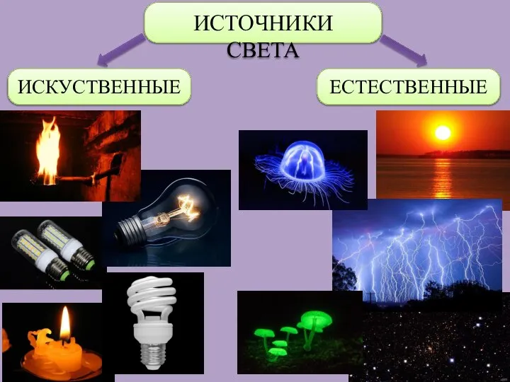 ИСТОЧНИКИ СВЕТА ИСКУСТВЕННЫЕ ЕСТЕСТВЕННЫЕ