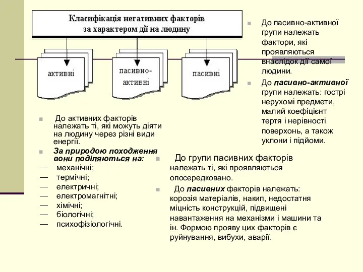 До активних факторів належать ті, які можуть діяти на людину через