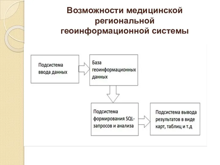 Возможности медицинской региональной геоинформационной системы